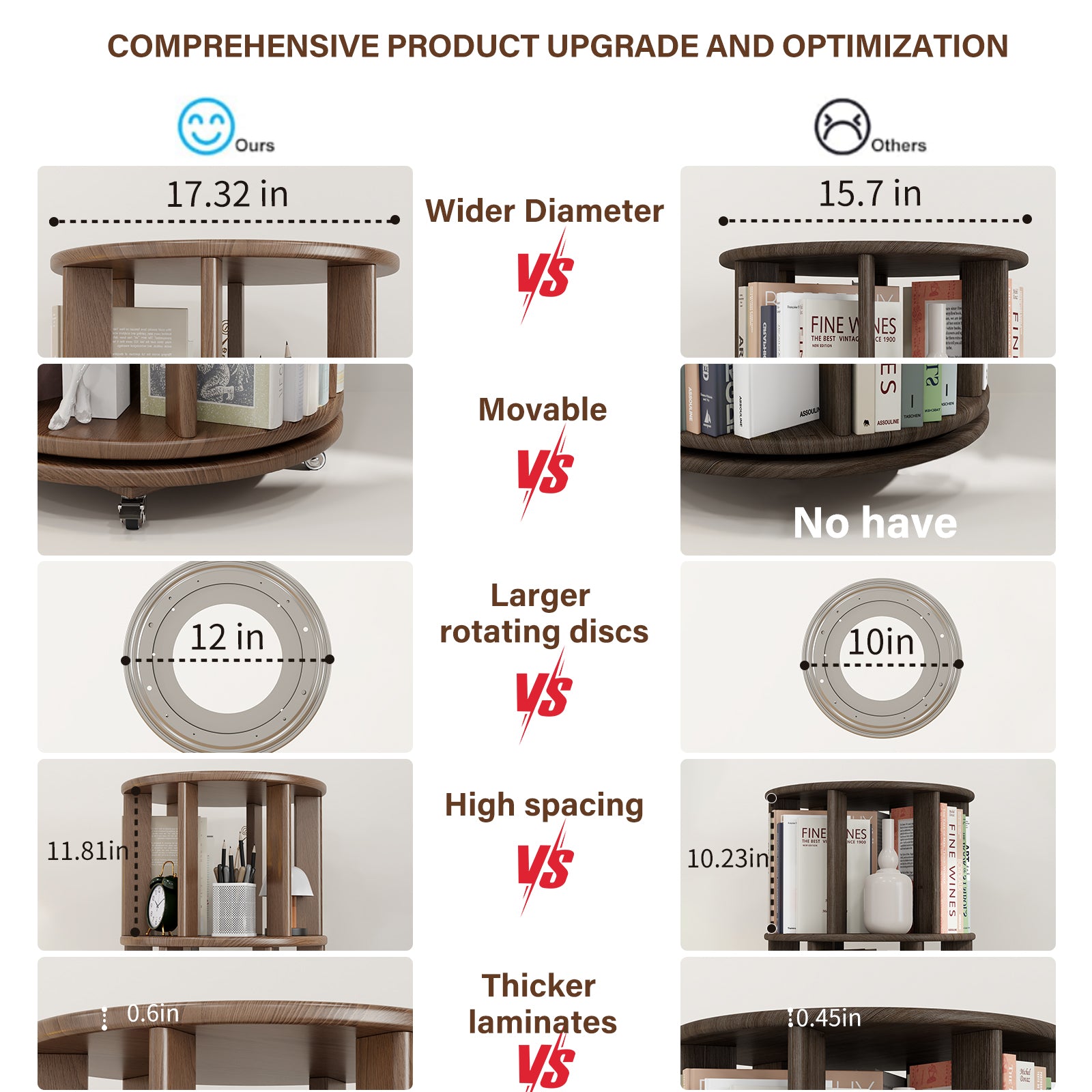 6 Tier Rotating Bookshelf